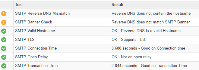 Reverse DNS Check